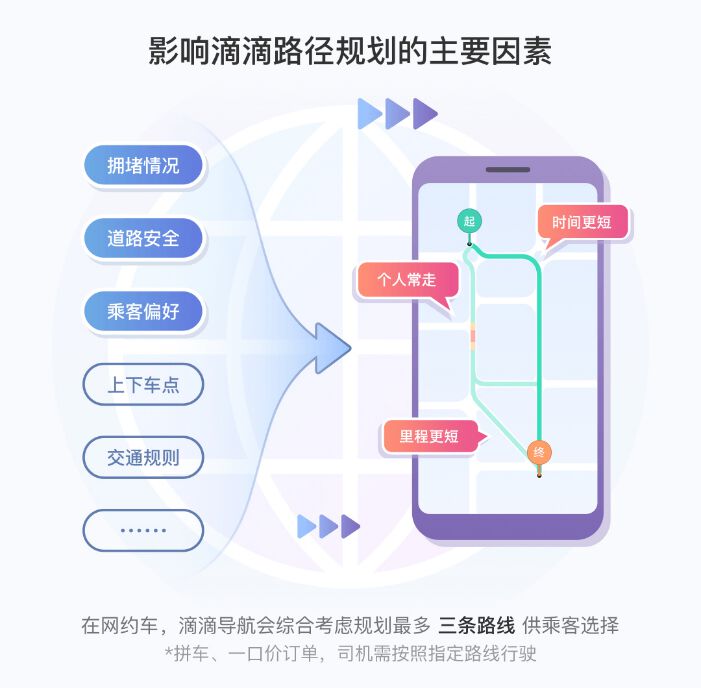 怎么传滴滴客户端滴滴顺风车司机版下载