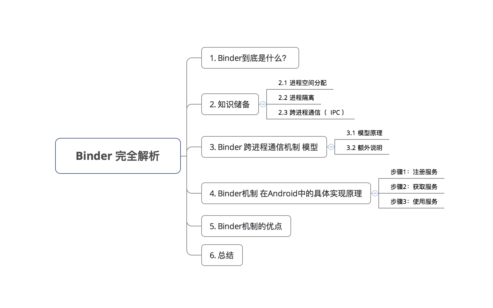 Android客户端双进程android客户端怎么打开-第2张图片-亚星国际官网
