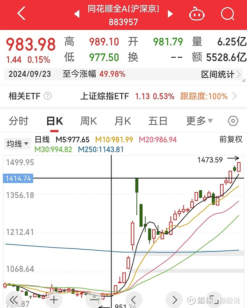 同花顺手机版自己定义指数同花顺手机版怎么添加自己的指标-第2张图片-亚星国际官网