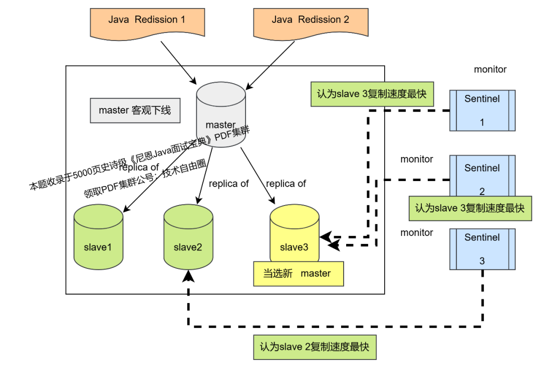 redis客户端闪断redis可视化客户端