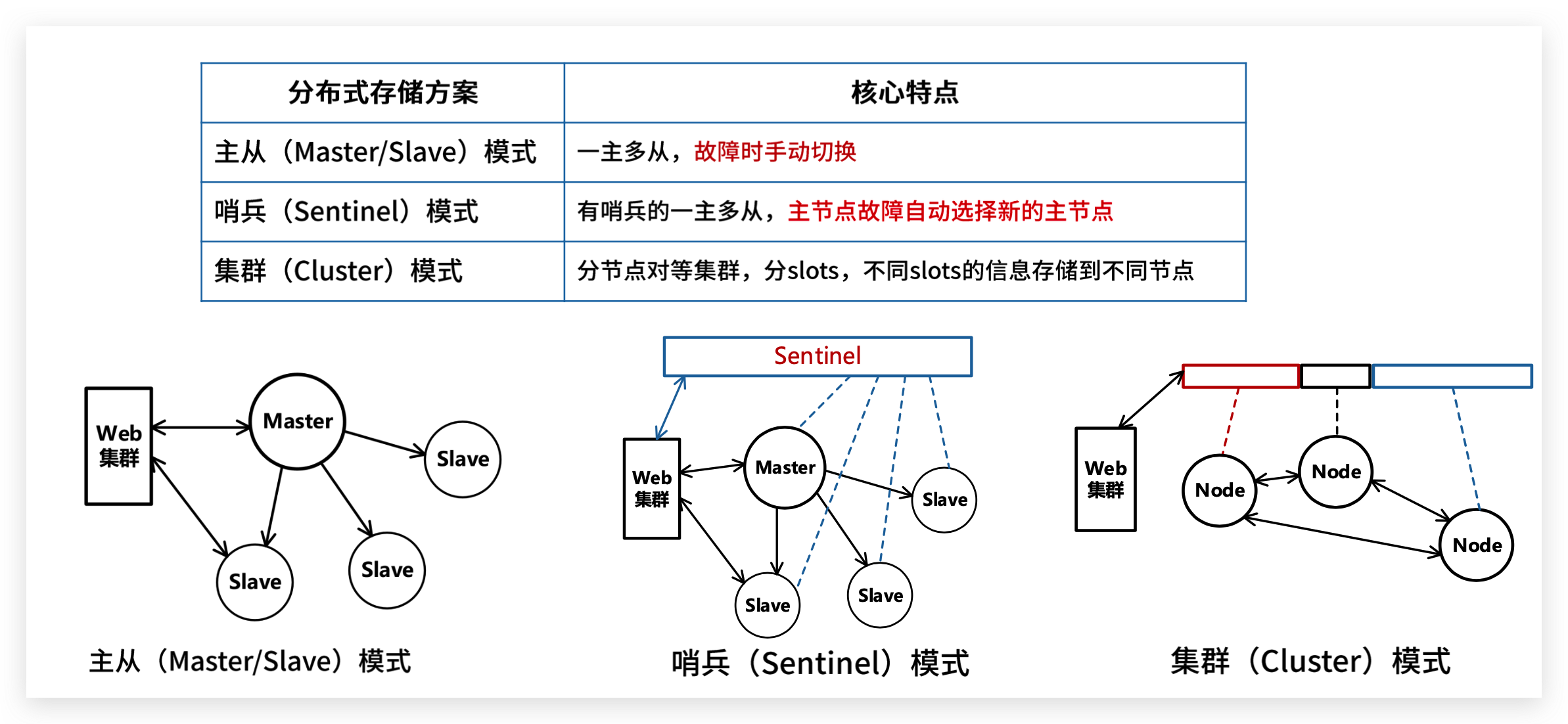 redis客户端闪断redis可视化客户端-第2张图片-亚星国际官网