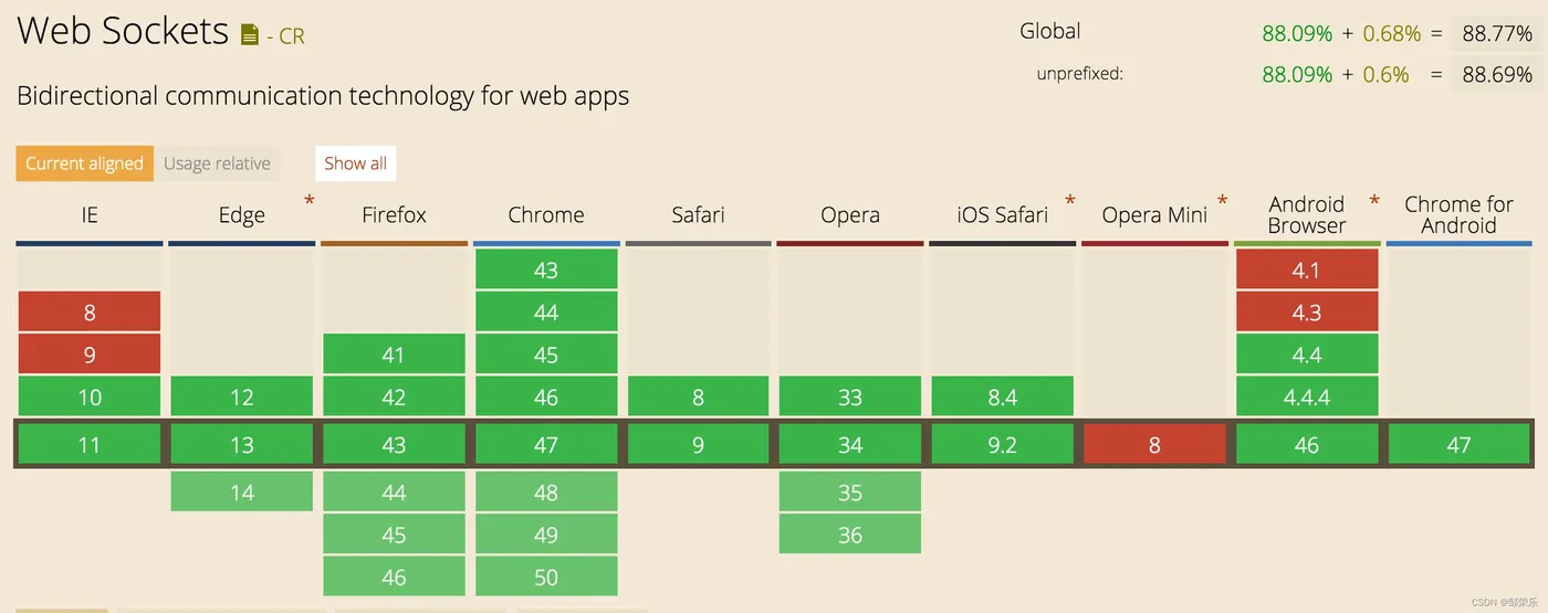 wap和客户端websocket的简单介绍