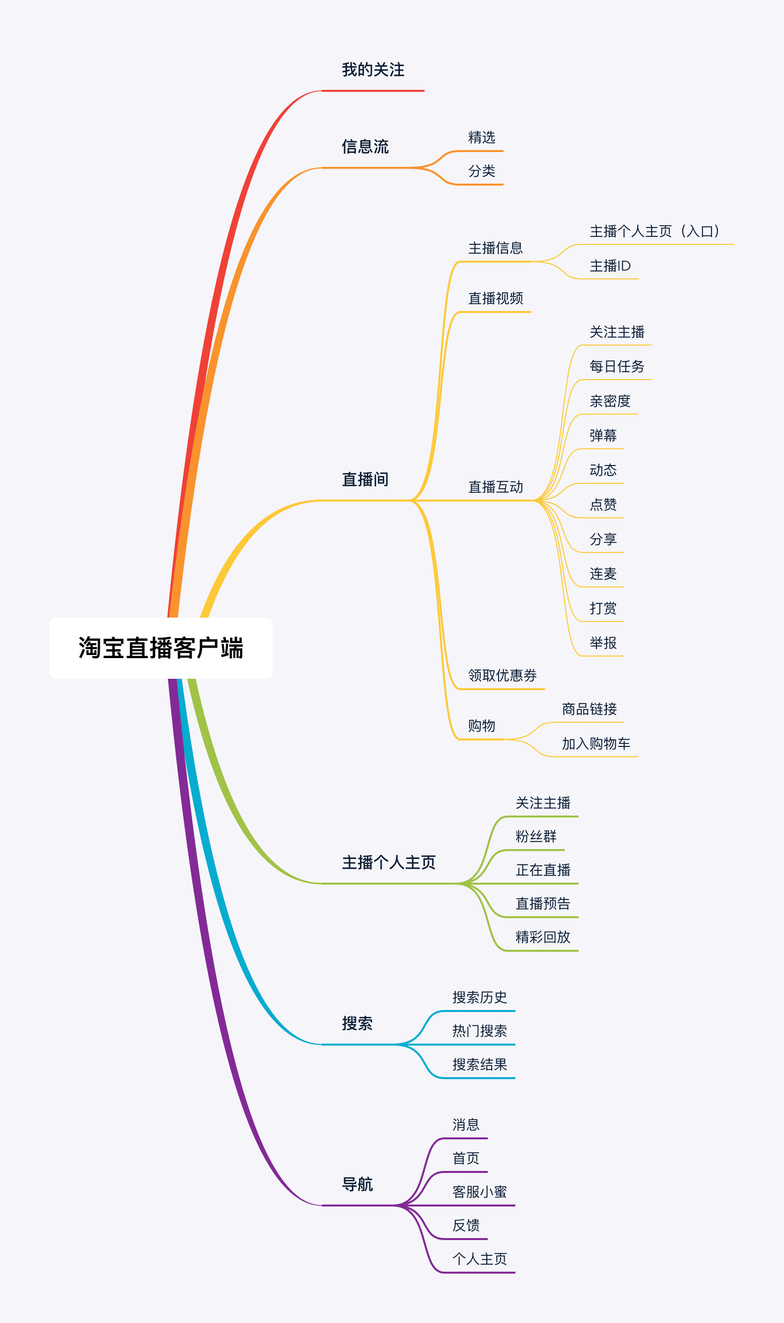 淘宝直播客户端优化淘宝直播流量怎么提升-第1张图片-亚星国际官网