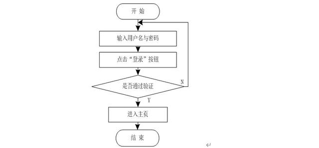 游戏客户端登录原理手机登录端游的app-第1张图片-亚星国际官网