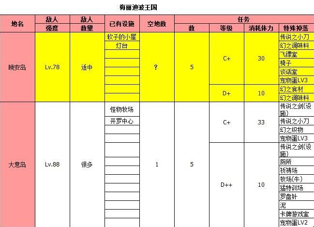 欲望小镇2.10安卓版安卓欲望小镇v075攻略