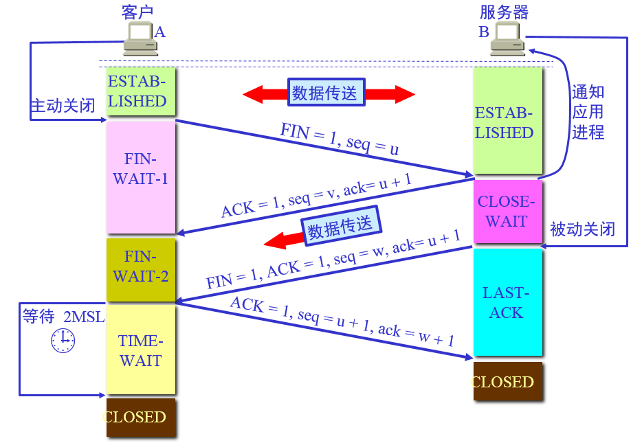 客户端连t6客户端连不上服务器-第1张图片-亚星国际官网