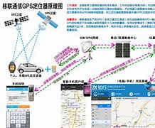 平通gps客户端平通gps监控平台下载