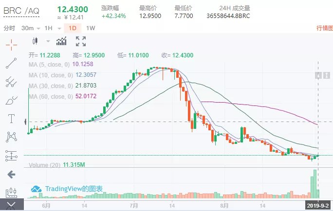 aofex苹果版(aofex app download)-第5张图片-QuickQ官网 aofex苹果版(aofex app download)-第5张图片-QuickQ官网